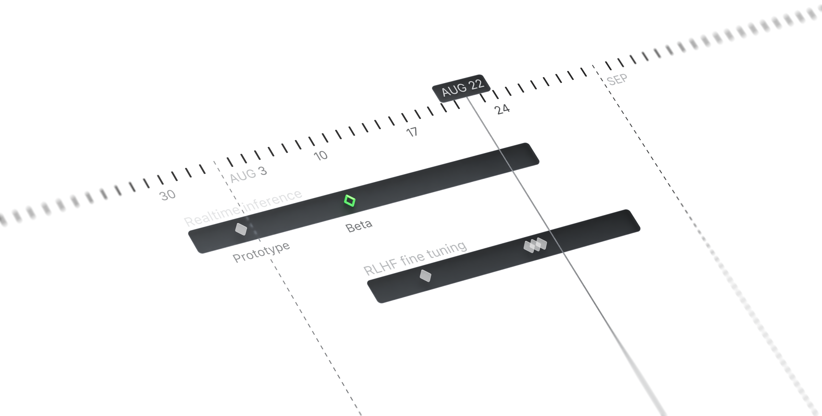 Automation Pipelines visual